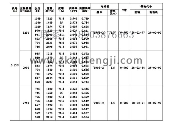 Y5-47鍋爐離（lí）心引風機參數圖一