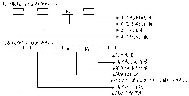 風機型（xíng）號含（hán）義分析