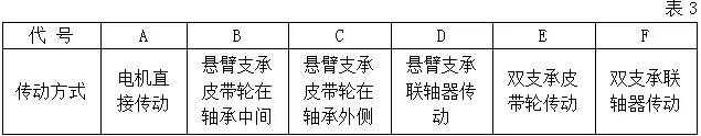 風機傳動方式