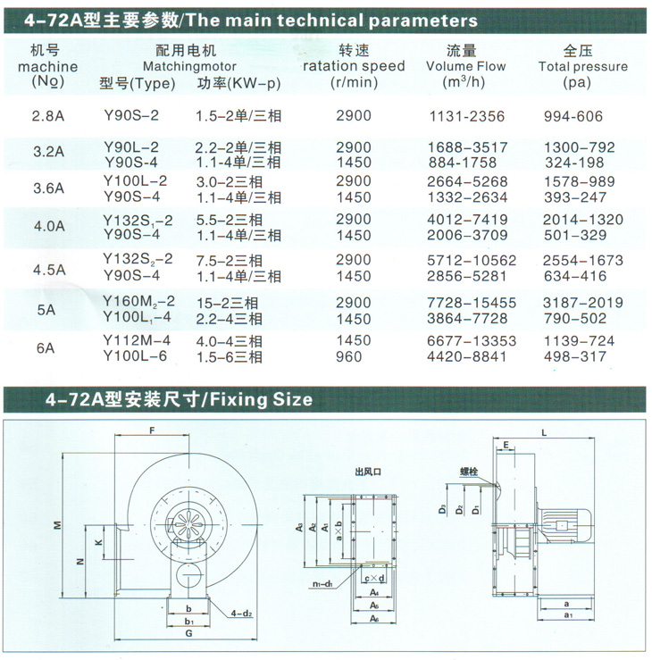 4-72風機參數表